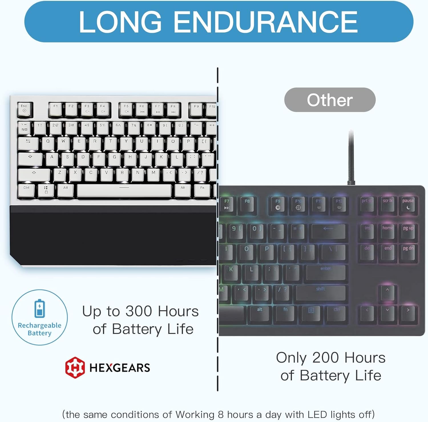 X3 Wireless Mechanical Keyboard TKL 87 Keys, Kailh Box 3.0 Blue Switch, Ergonomic, N-Key Rollover, Backlit Gaming Keyboard with Wrist Rest for Pc/Tablet/Ps/Xbox/Mac/Laptop